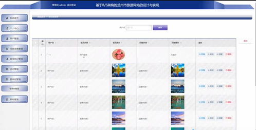 基于SSM框架的蘭州市旅游服務(wù)平臺(tái)的設(shè)計(jì)與實(shí)現(xiàn)