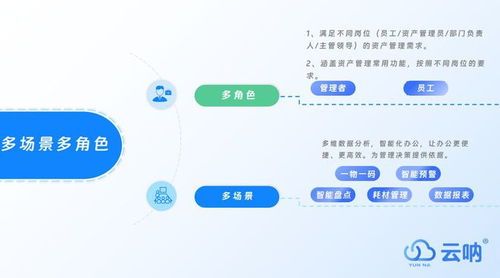 酒店固定資產管理系統 精細化管理的核心支柱